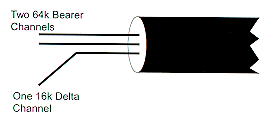 ISDN